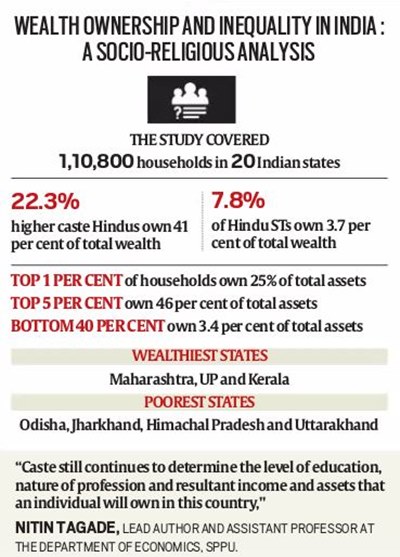 Wealth distribution